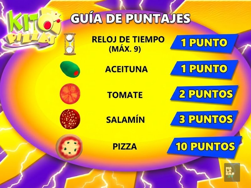 Guía de puntajes